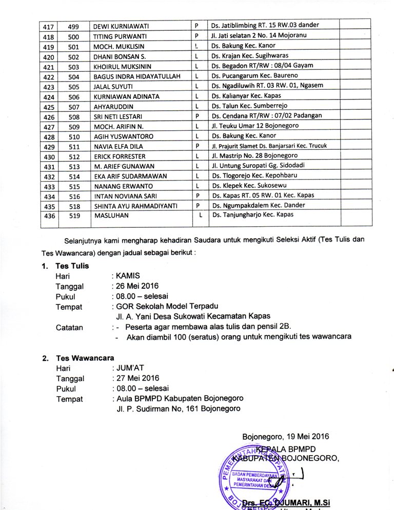 Daftar Nama Seleksi Gelombang II Tenaga Pendamping Desa (TPD)