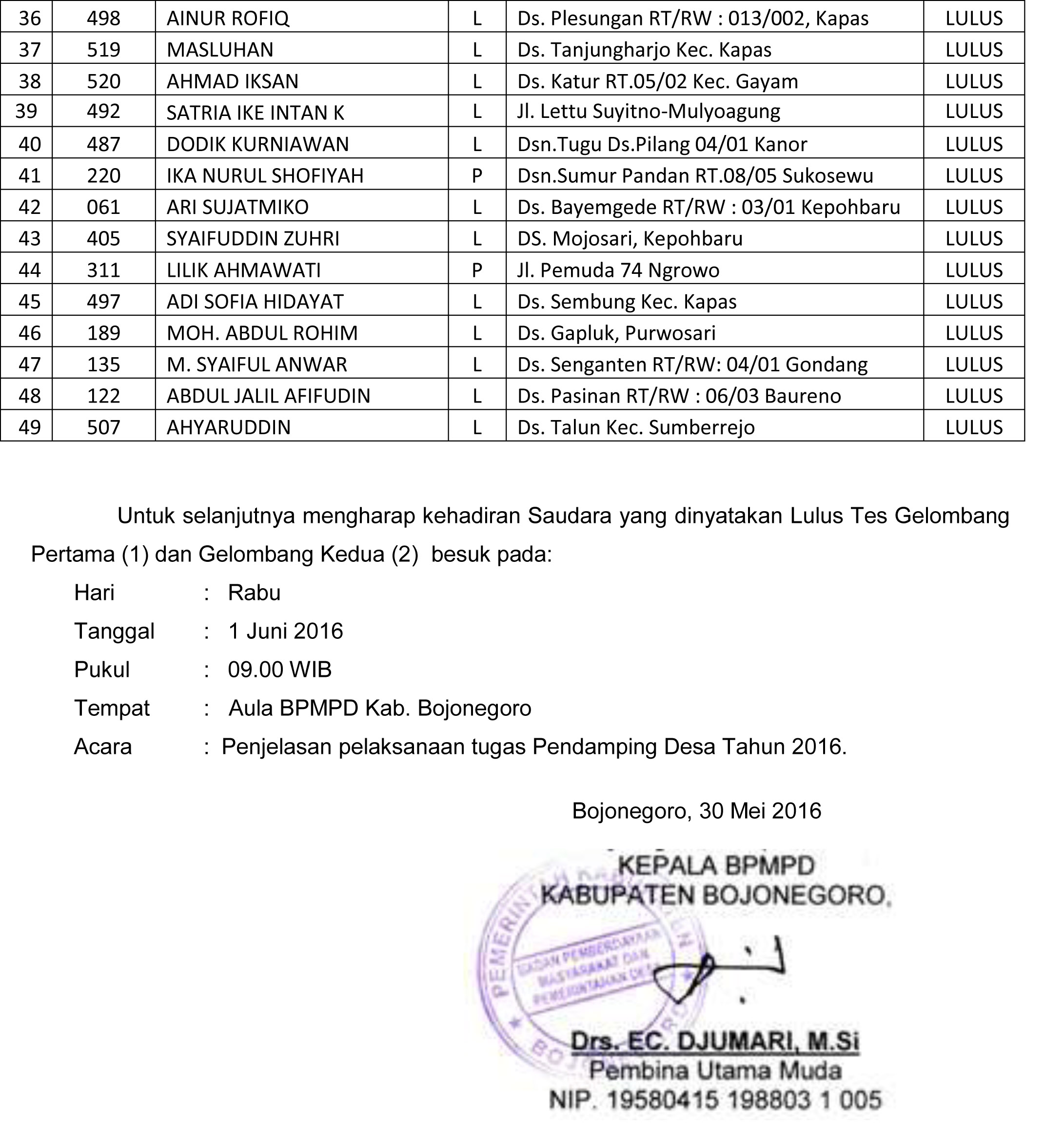 Hasil Rekrutmen Gelombang II Tenaga Pendamping Desa 2016