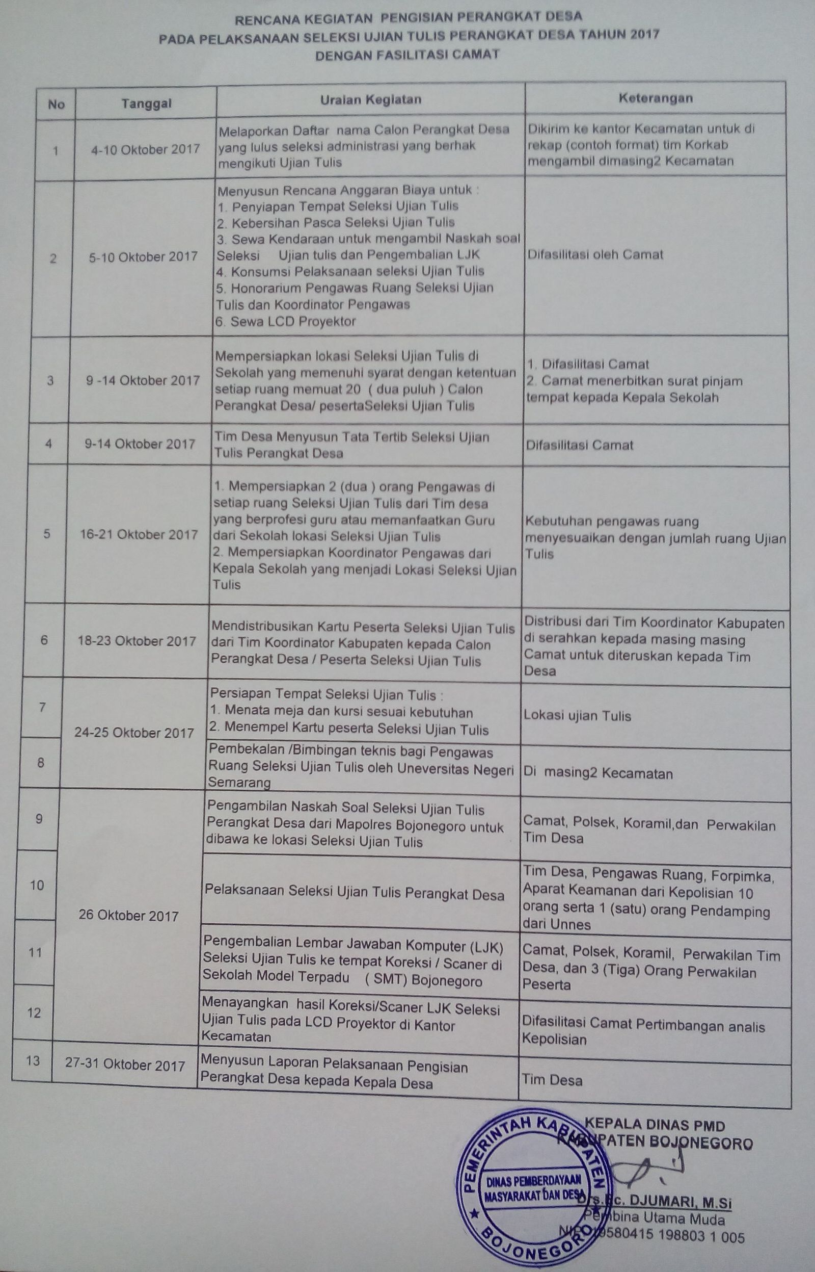 Rencana Kegiatan Pengisian Perangkat Desa