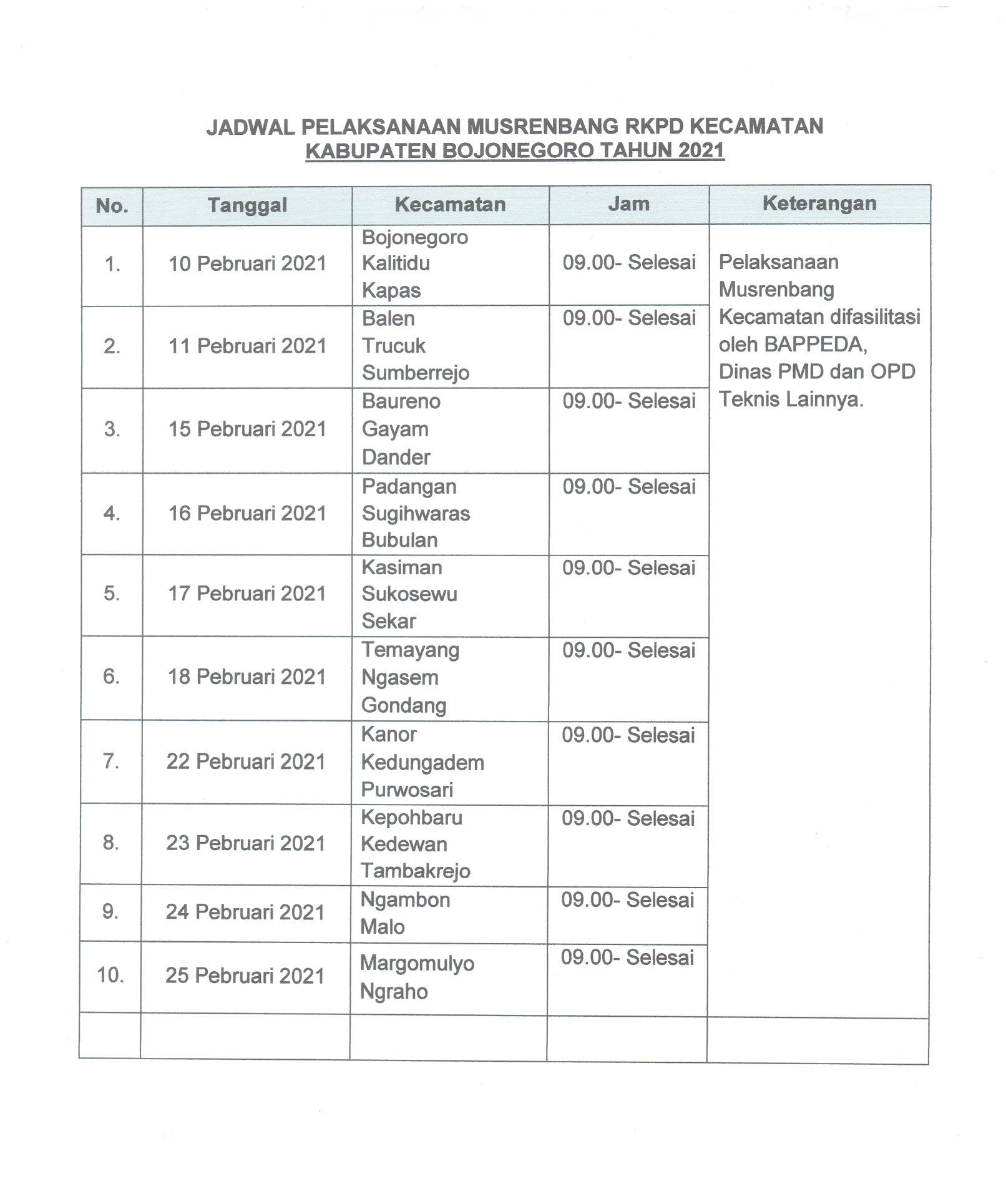 JADWAL PELAKSANAAN MUSRENBANG RKPD KECAMATAN SE-KABUPATEN BOJONEGORO TAHUN 2021