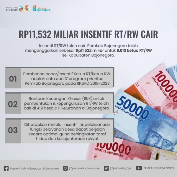 Apresiasi dan Optimalkan Kinerja, Pemkab Bojonegoro Cairkan Rp 11,532 Miliar untuk Insentif RT/RW